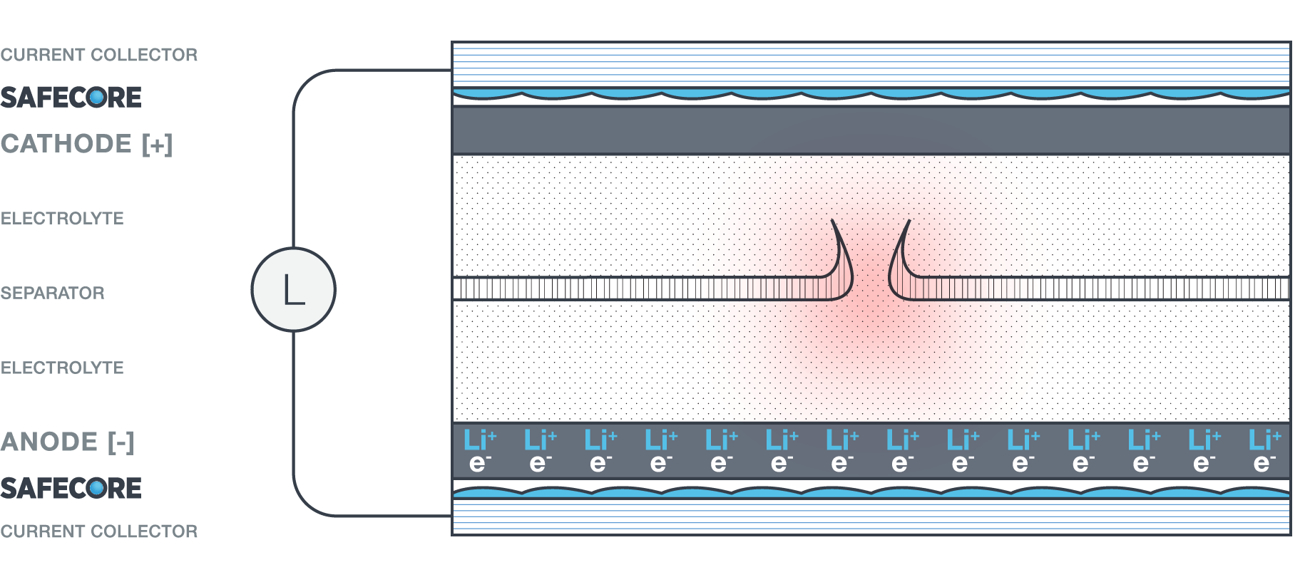 safecore-infographic-large (1)
